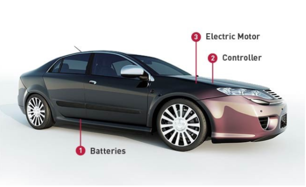 electric cars