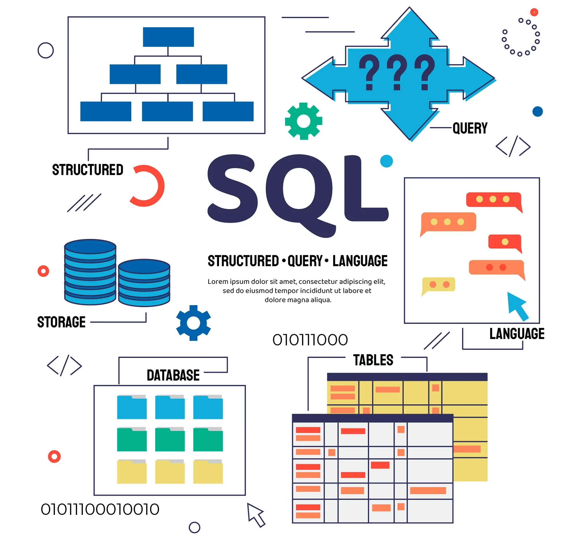 ung-dung-va-co-hoi-nghe-nghiep-khi-hoc-sql (1)