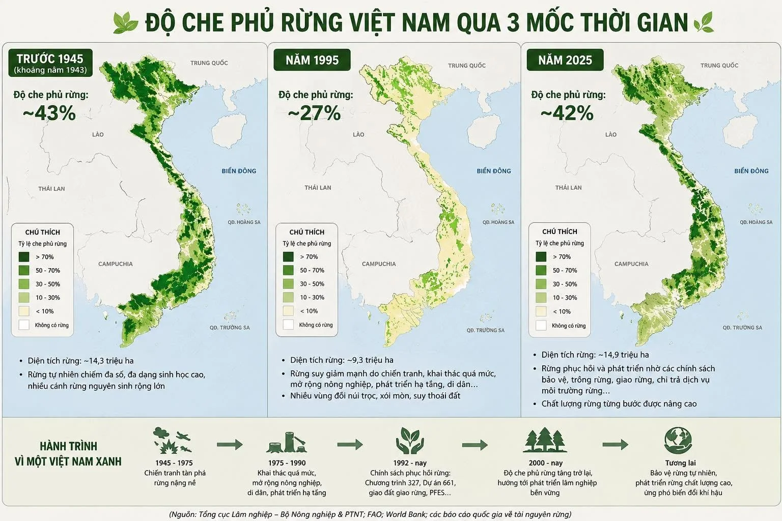 hanh-trinh-viet-nam-gianh-lai-nhung-canh-rung-da-mat (5)